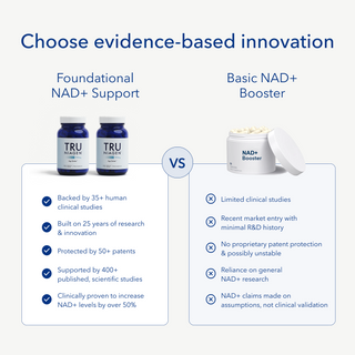 Comparison chart between Tru Niagen and a Basic NAD+ Booster with key points highlighted.