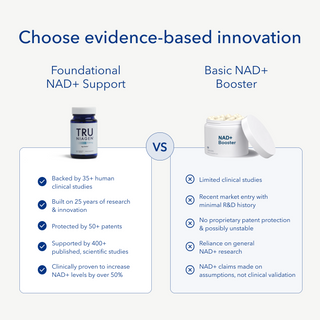 Comparison chart between Tru Niagen and a Basic NAD+ Booster with key points highlighted.