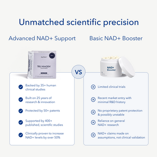Comparison chart between Tru Niagen stick packs and a Basic NAD+ Booster with key points highlighted.