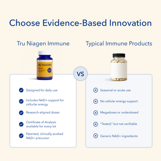 Tru Niagen® Immune
